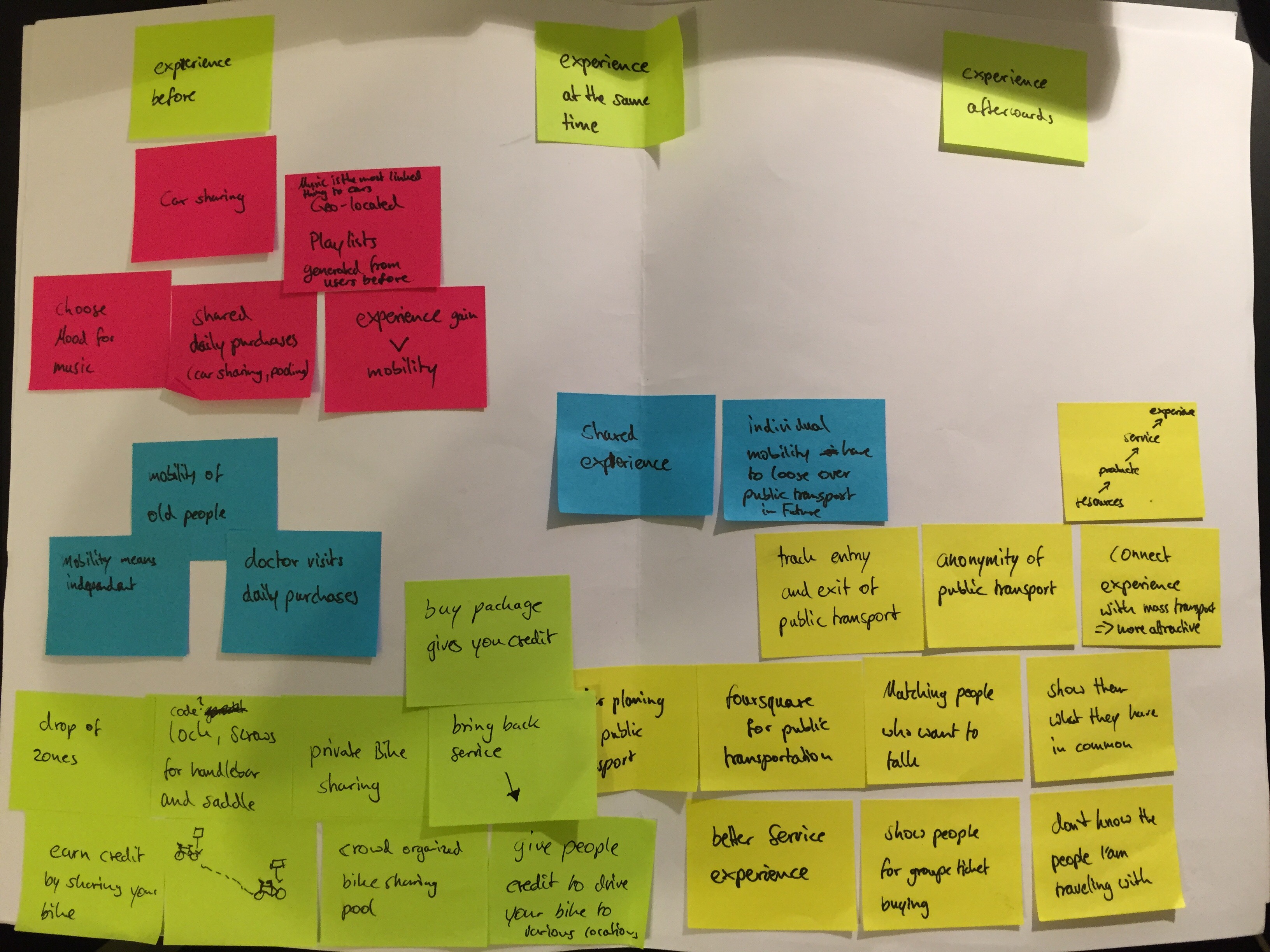 brainstorm-mapping-future-mobility